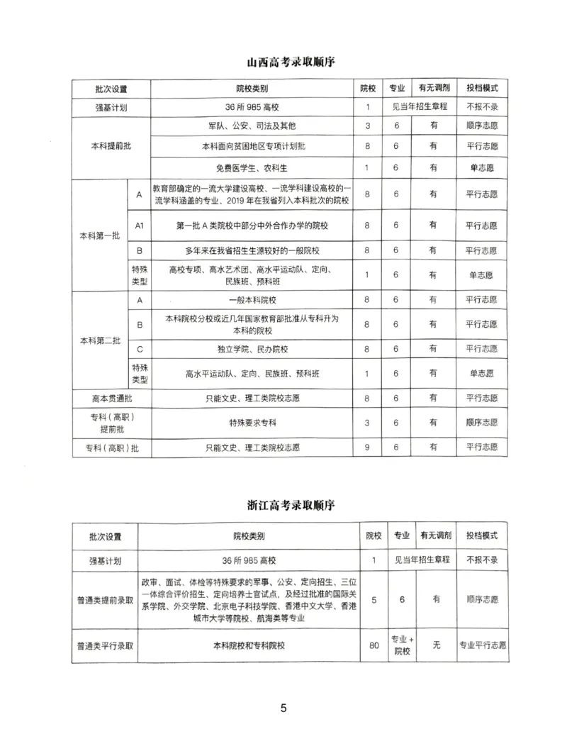 高考志愿录取顺序_必看高考志愿填报指南课程（价值5999）_张雪峰高考志愿填报合集_6&mdash;电子书与电子资料