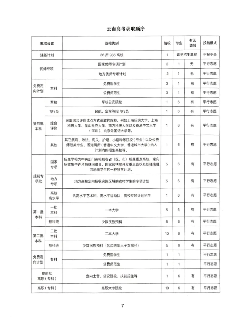 高考志愿录取顺序_必看高考志愿填报指南课程（价值5999）_张雪峰高考志愿填报合集_6&mdash;电子书与电子资料