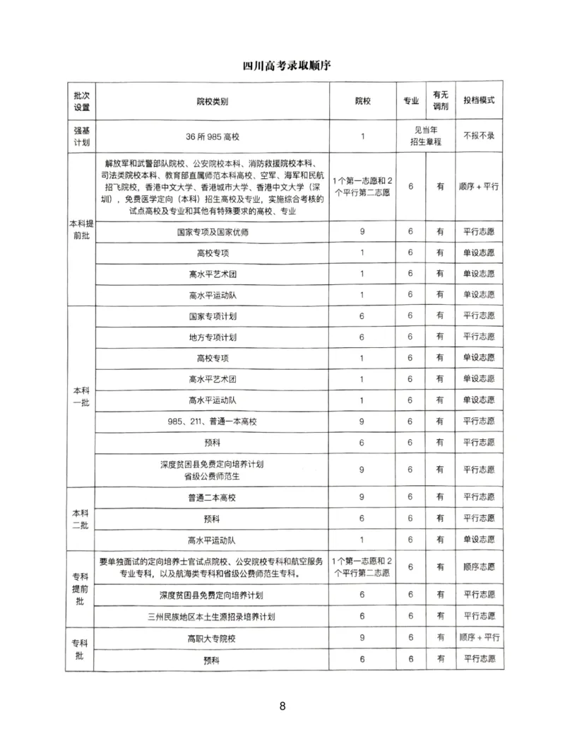 高考志愿录取顺序_必看高考志愿填报指南课程（价值5999）_张雪峰高考志愿填报合集_6&mdash;电子书与电子资料