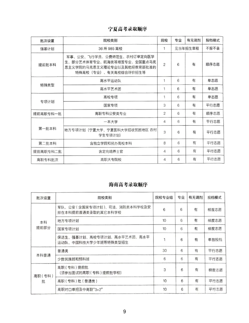 高考志愿录取顺序_必看高考志愿填报指南课程（价值5999）_张雪峰高考志愿填报合集_6&mdash;电子书与电子资料