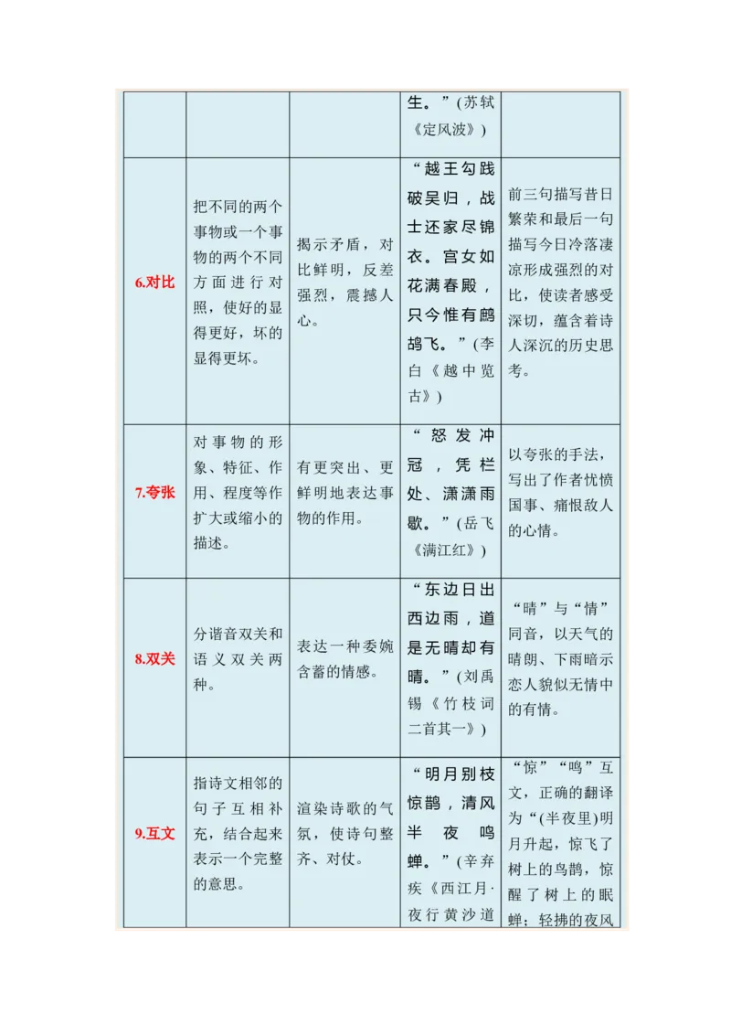 专题09古代诗歌阅读题型归类-2024年高考语文二轮热点题型归纳与变式演练（新高考专用）（原卷版）_01高考语文_新高考复习资料_2024年新高考资料_二轮复习资料