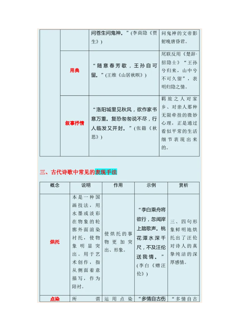 专题09古代诗歌阅读题型归类-2024年高考语文二轮热点题型归纳与变式演练（新高考专用）（原卷版）_01高考语文_新高考复习资料_2024年新高考资料_二轮复习资料