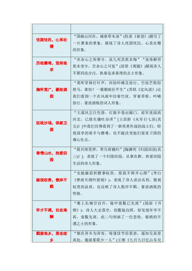 专题09古代诗歌阅读题型归类-2024年高考语文二轮热点题型归纳与变式演练（新高考专用）（原卷版）_01高考语文_新高考复习资料_2024年新高考资料_二轮复习资料