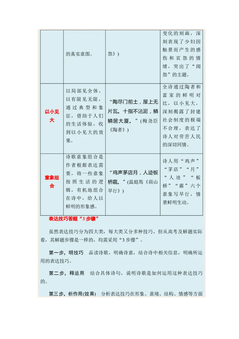 专题09古代诗歌阅读题型归类-2024年高考语文二轮热点题型归纳与变式演练（新高考专用）（原卷版）_01高考语文_新高考复习资料_2024年新高考资料_二轮复习资料
