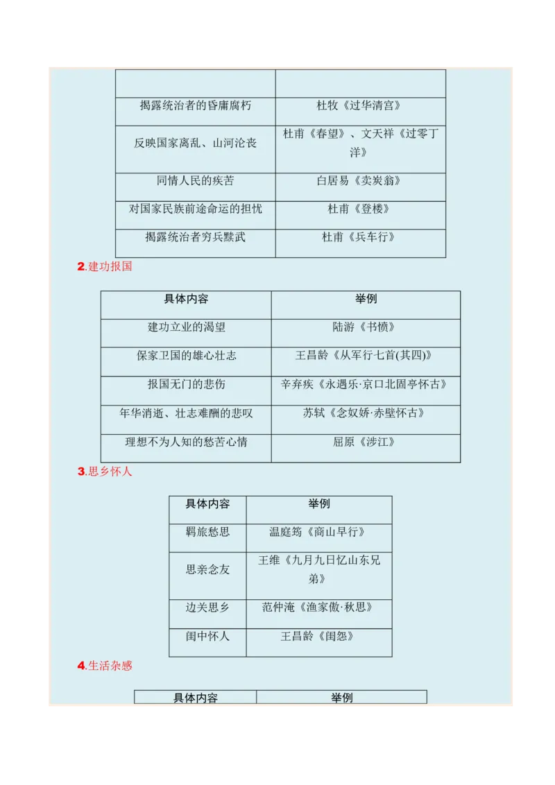 专题09古代诗歌阅读题型归类-2024年高考语文二轮热点题型归纳与变式演练（新高考专用）（原卷版）_01高考语文_新高考复习资料_2024年新高考资料_二轮复习资料
