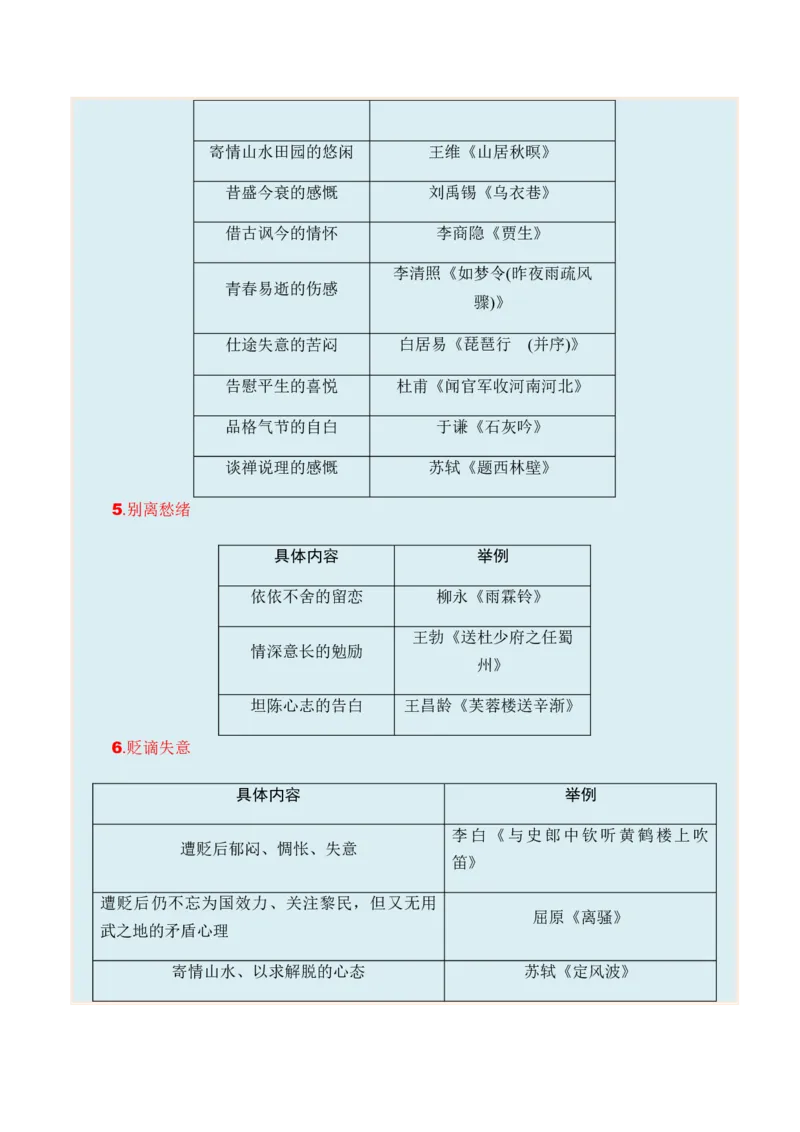 专题09古代诗歌阅读题型归类-2024年高考语文二轮热点题型归纳与变式演练（新高考专用）（原卷版）_01高考语文_新高考复习资料_2024年新高考资料_二轮复习资料