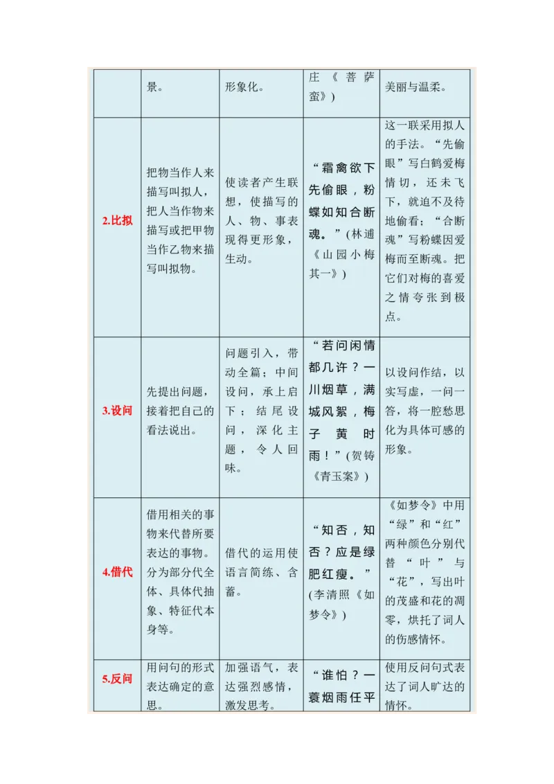 专题09古代诗歌阅读题型归类-2024年高考语文二轮热点题型归纳与变式演练（新高考专用）（原卷版）_01高考语文_新高考复习资料_2024年新高考资料_二轮复习资料