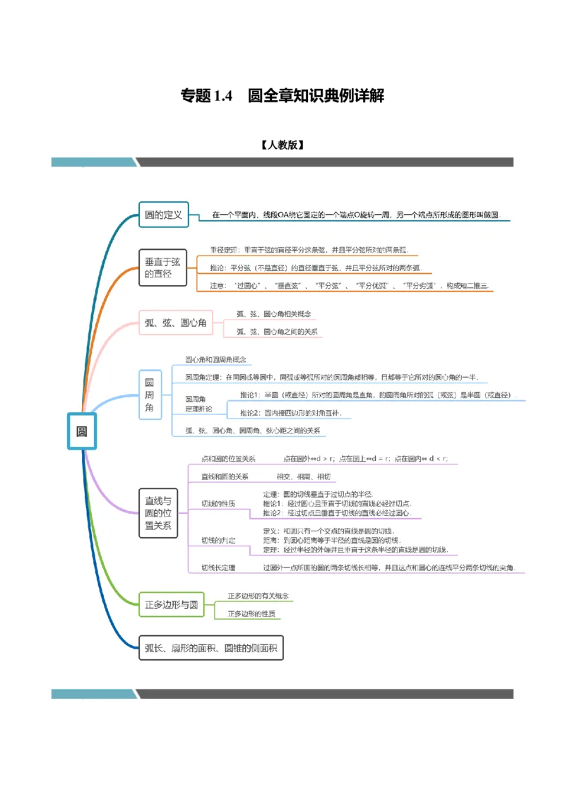 专题1.4圆全章知识典例详解（必考点分类集训）（人教版）（学生版）_初中数学_九年级数学上册（人教版）_考点分类必刷题-U181