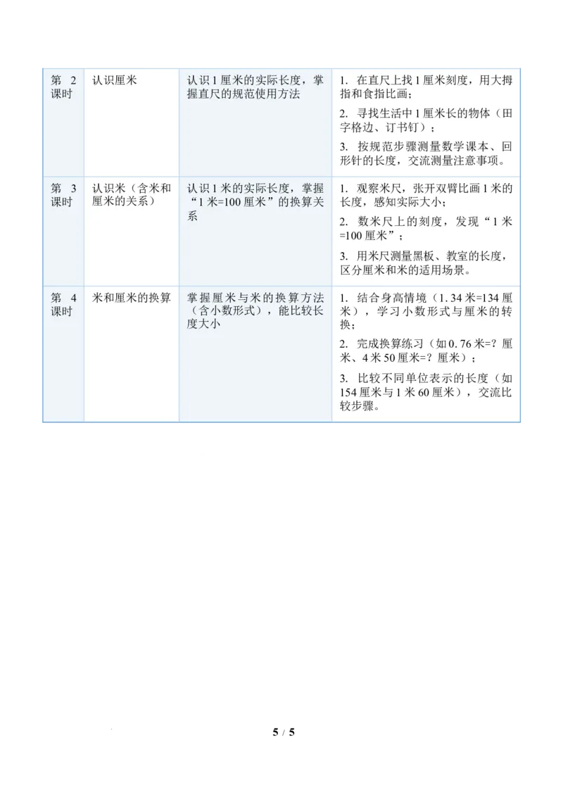 第1单元厘米和米（单元解读讲义）苏教版数学二年级下册（新教材）_二年级数学下册（苏教版）_第二套_01课件+教案+学习任务单+练习已更到第5单元4课时