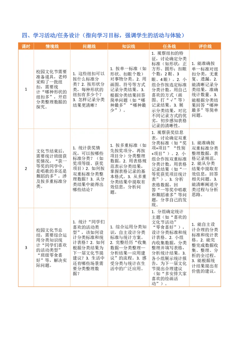 第4单元数据分类（二）（大单元整体教学设计）数学苏教版二年级数学下册（新教材）_二年级数学下册（苏教版）_第二套_04大单元教学设计