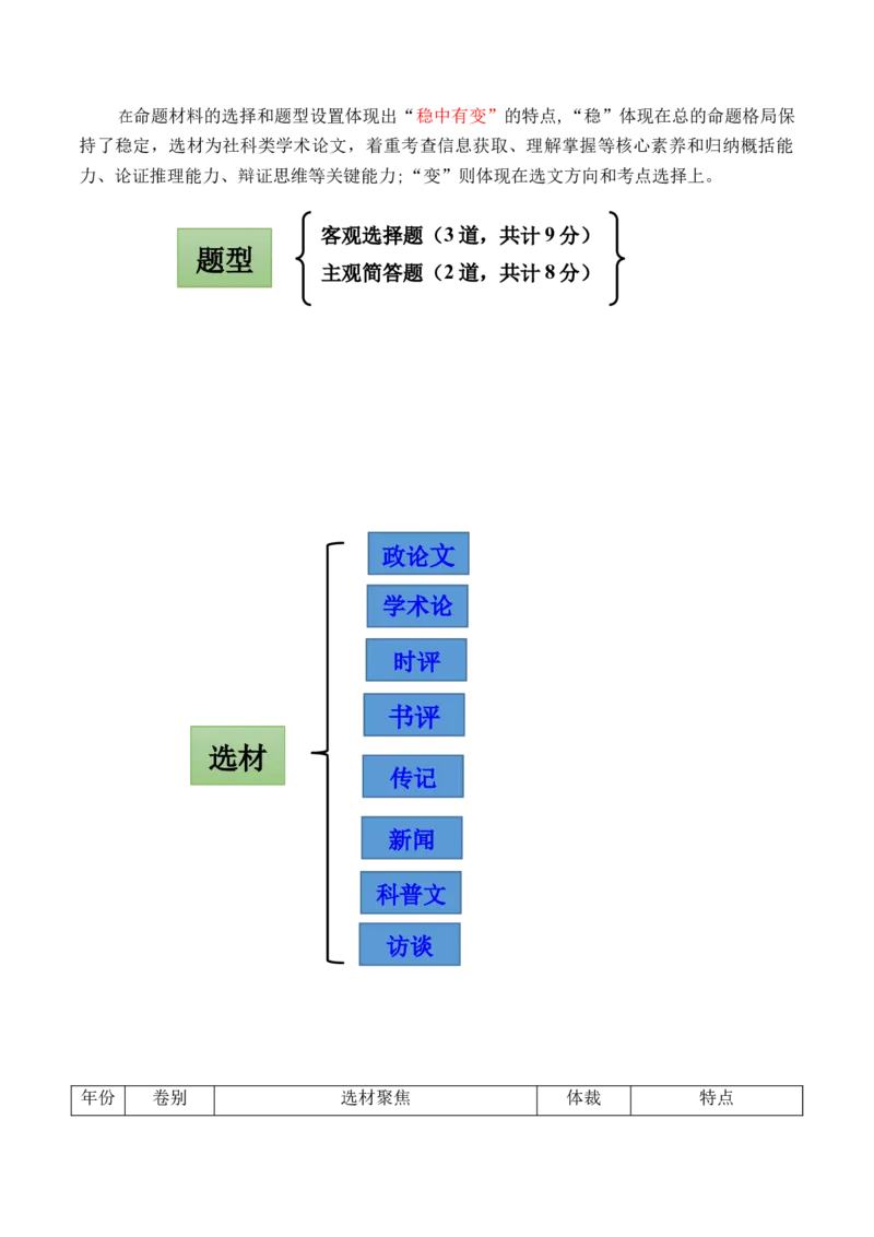 信息类文本阅读（讲义）-2025年高考语文新课标命题方法分析及创新策略_01高考语文_5.22025年新高考资料_2025年高考语文新课标命题方法分析及创新策略