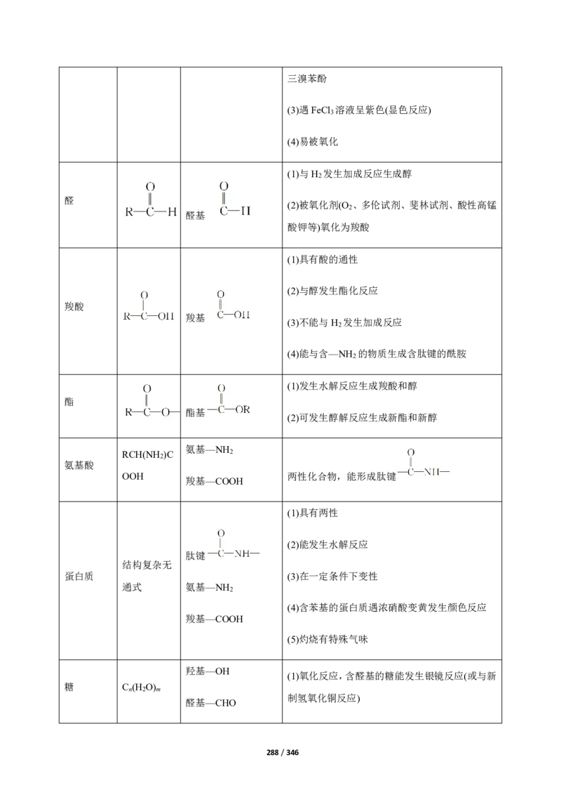 《衡水一本通》化学+PDF版含解析_高中九科知识点归纳。_《高中知识点汇编》_全科《衡水一本通》