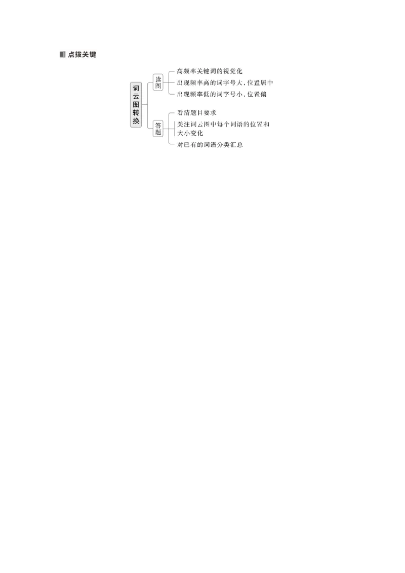 板块八　学案80　图文转换&mdash;&mdash;精准读图，转准信息_01高考语文_5.22025年新高考资料_2025新高考一轮复习语文_2025语文大一轮复习讲义学生用书Word版文档_学生用书Word版文档全书