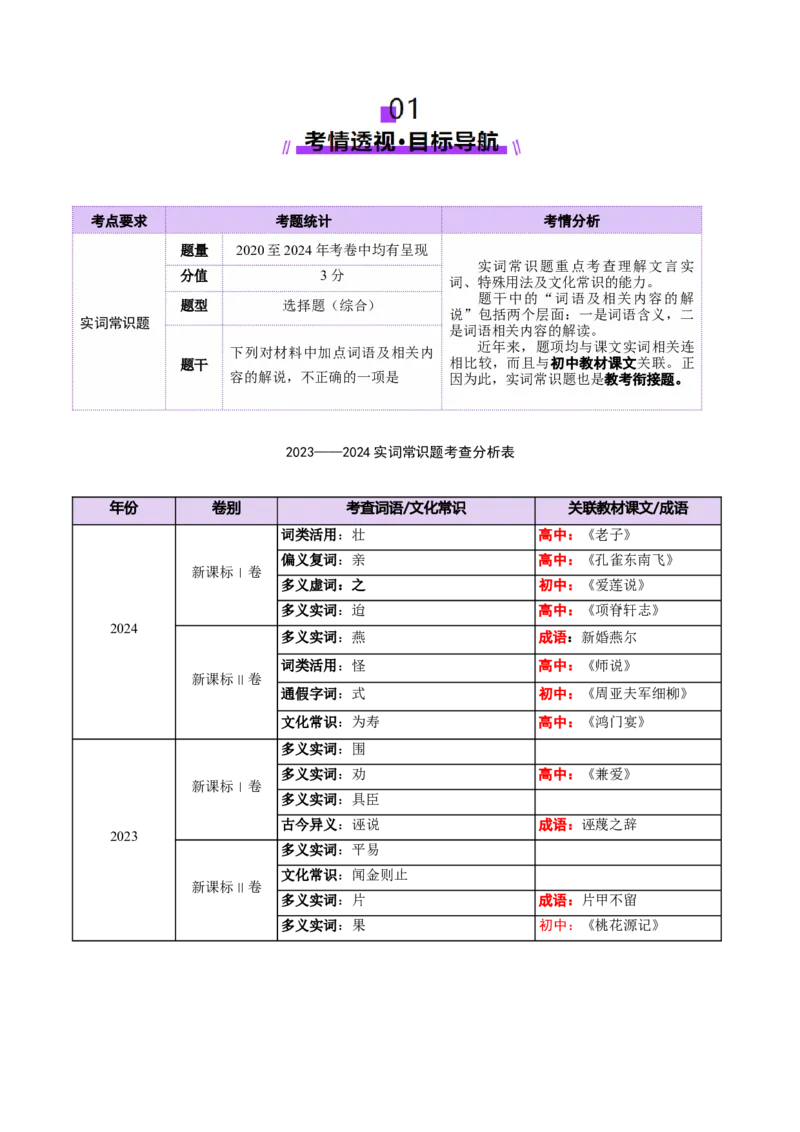 专题15实词常识题（讲义）（解析版）_01高考语文_52025年新高考资料_二轮复习_01高考语文等多个文件_上好课2025年高考语文二轮复习讲练测（新高考通用）