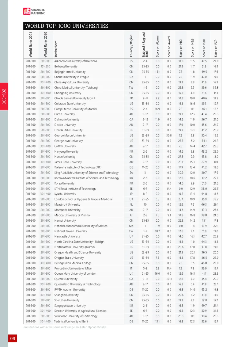 世界大学学术排名_必看高考志愿填报指南课程（价值5999）_张雪峰高考志愿填报合集_大学排名