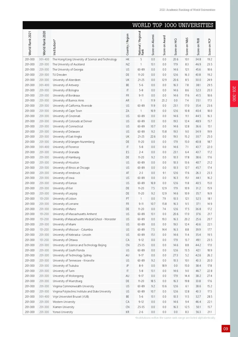 世界大学学术排名_必看高考志愿填报指南课程（价值5999）_张雪峰高考志愿填报合集_大学排名