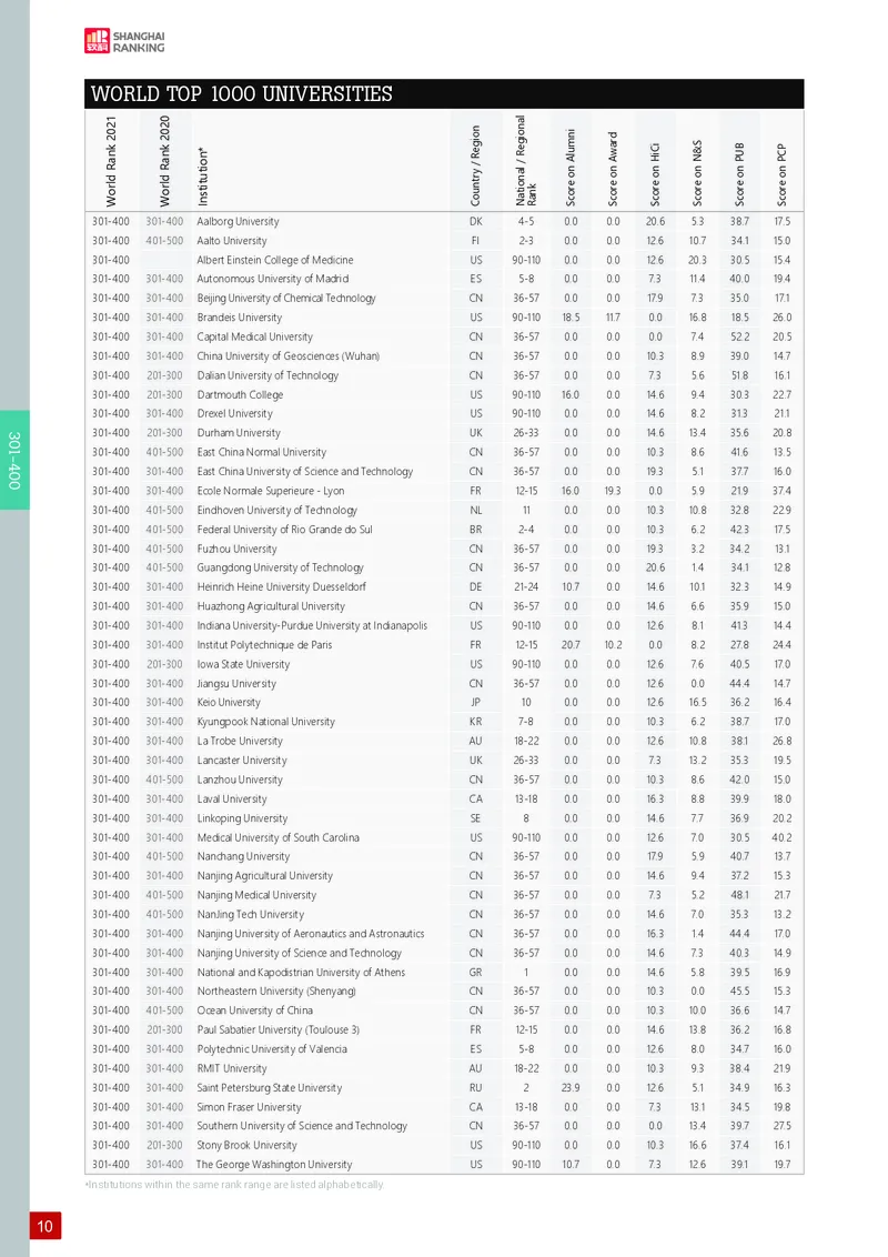 世界大学学术排名_必看高考志愿填报指南课程（价值5999）_张雪峰高考志愿填报合集_大学排名