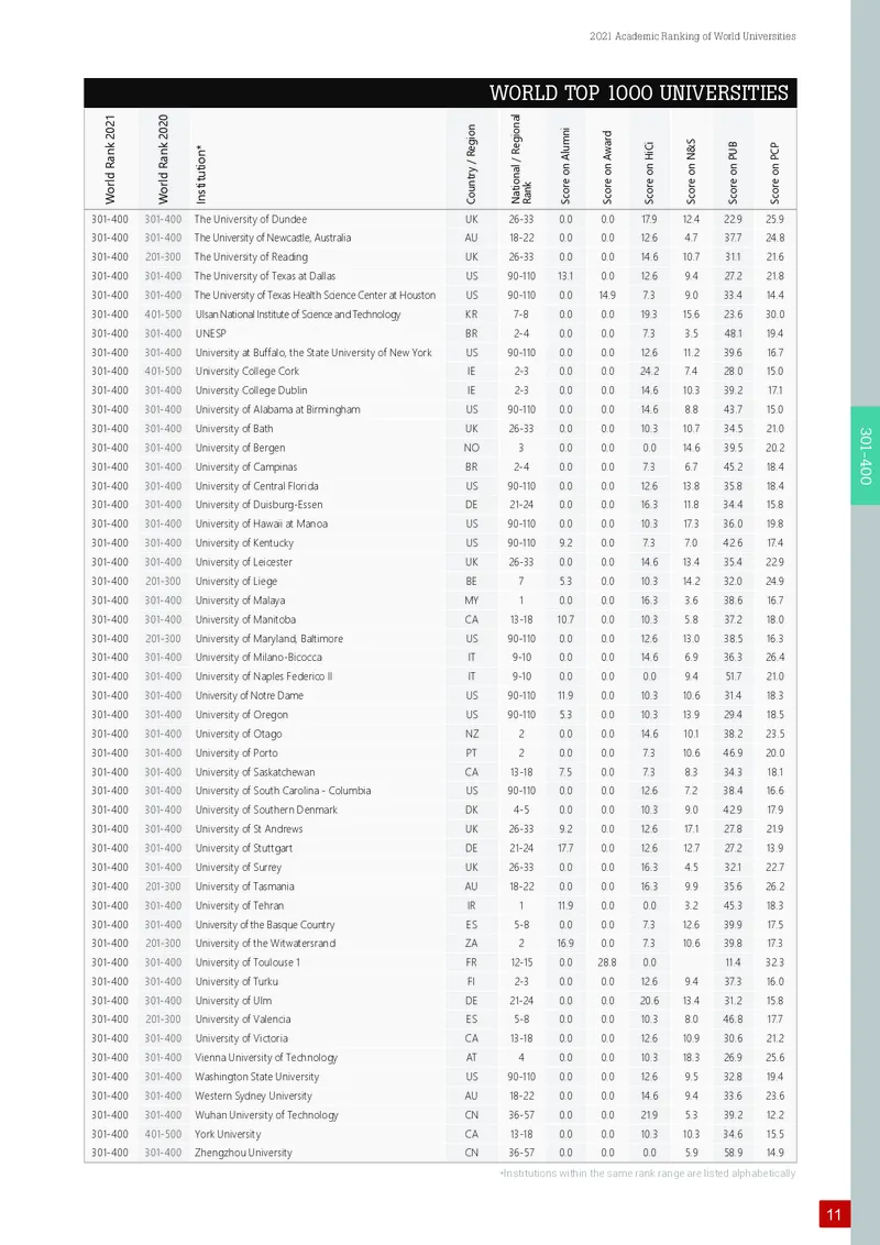 世界大学学术排名_必看高考志愿填报指南课程（价值5999）_张雪峰高考志愿填报合集_大学排名
