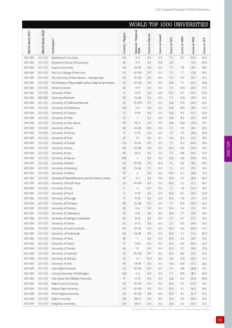 世界大学学术排名_必看高考志愿填报指南课程（价值5999）_张雪峰高考志愿填报合集_大学排名