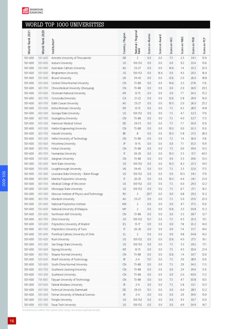 世界大学学术排名_必看高考志愿填报指南课程（价值5999）_张雪峰高考志愿填报合集_大学排名