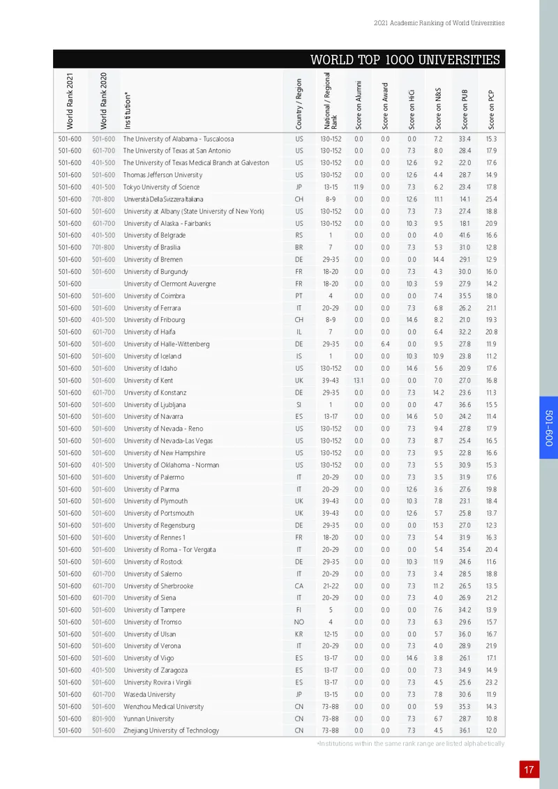 世界大学学术排名_必看高考志愿填报指南课程（价值5999）_张雪峰高考志愿填报合集_大学排名