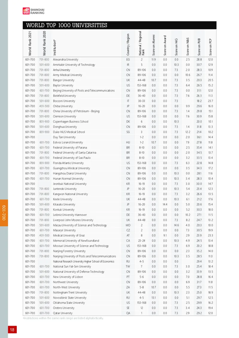 世界大学学术排名_必看高考志愿填报指南课程（价值5999）_张雪峰高考志愿填报合集_大学排名