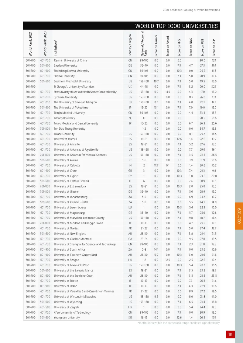 世界大学学术排名_必看高考志愿填报指南课程（价值5999）_张雪峰高考志愿填报合集_大学排名