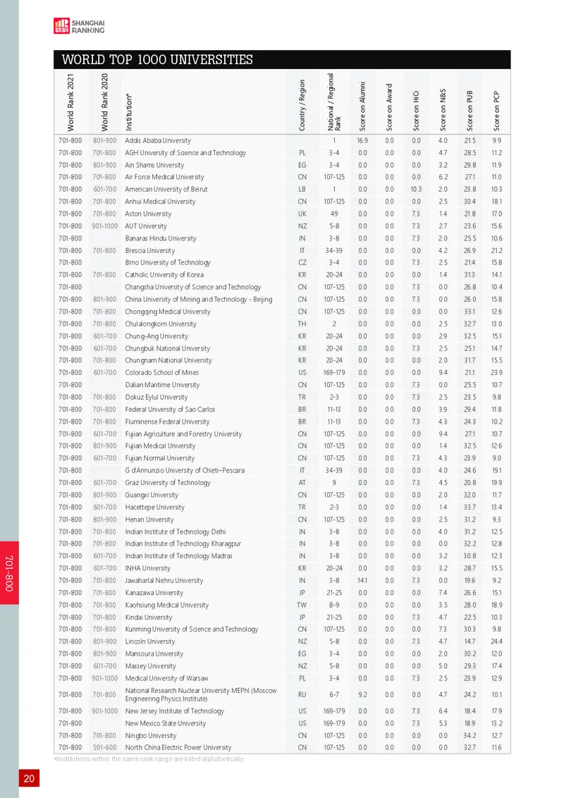 世界大学学术排名_必看高考志愿填报指南课程（价值5999）_张雪峰高考志愿填报合集_大学排名