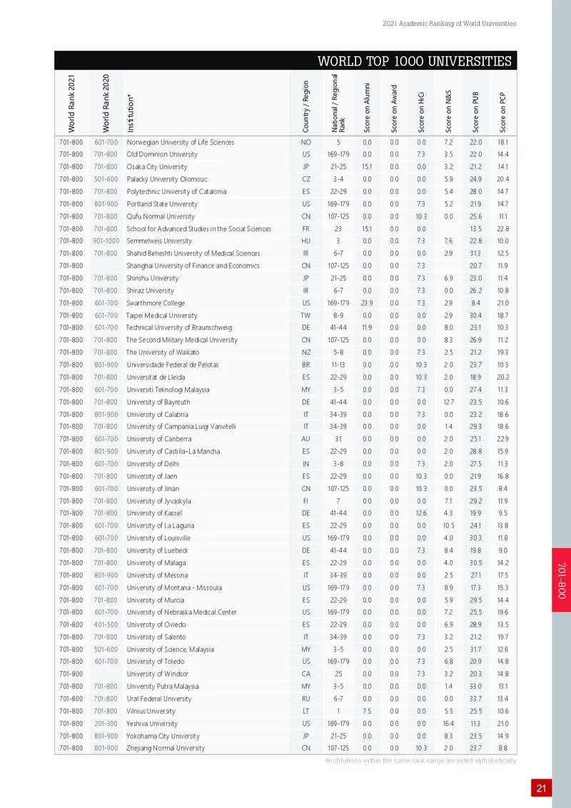 世界大学学术排名_必看高考志愿填报指南课程（价值5999）_张雪峰高考志愿填报合集_大学排名