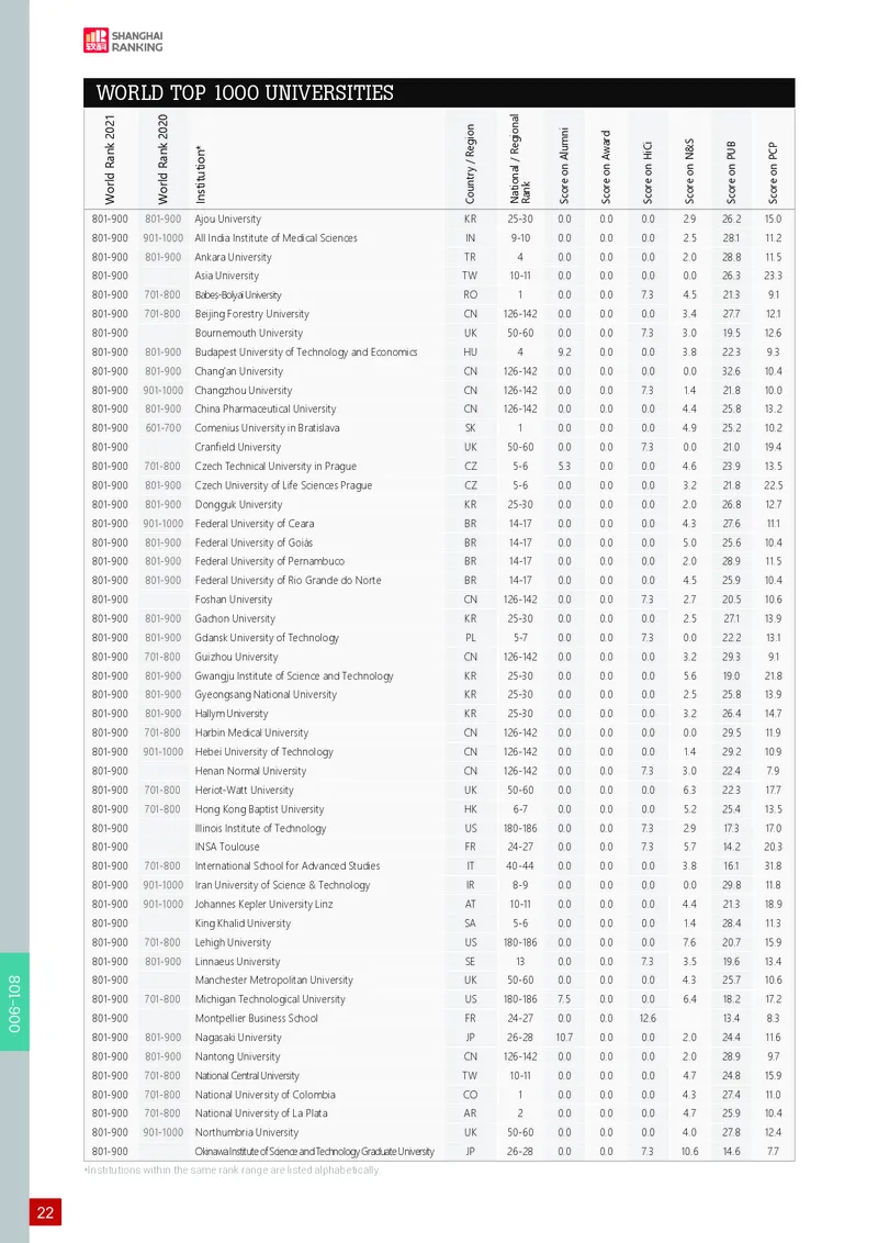 世界大学学术排名_必看高考志愿填报指南课程（价值5999）_张雪峰高考志愿填报合集_大学排名