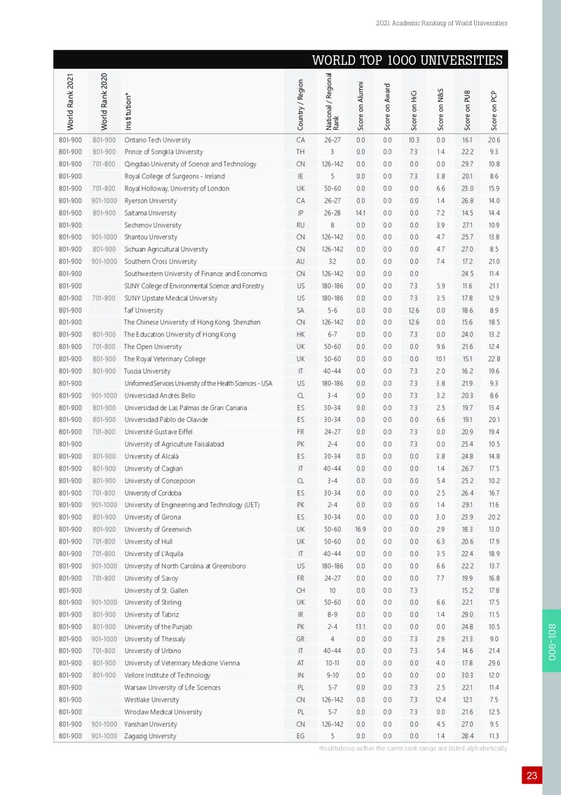 世界大学学术排名_必看高考志愿填报指南课程（价值5999）_张雪峰高考志愿填报合集_大学排名
