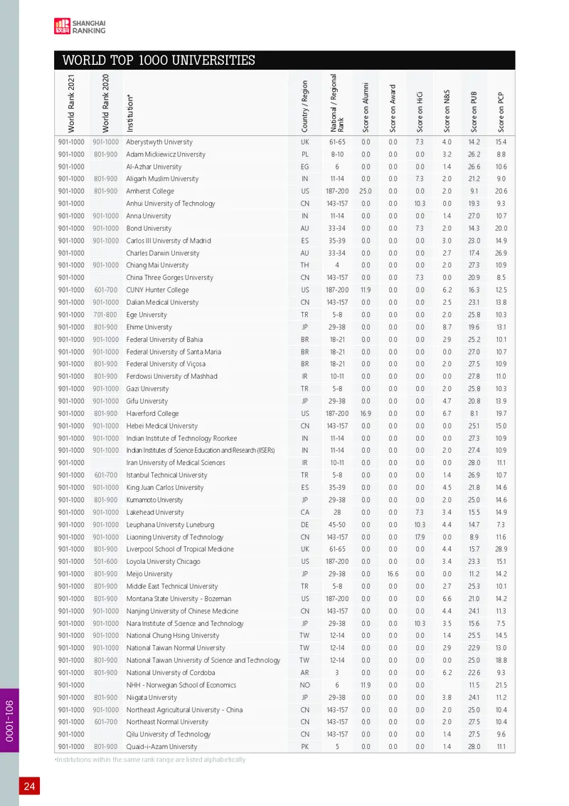世界大学学术排名_必看高考志愿填报指南课程（价值5999）_张雪峰高考志愿填报合集_大学排名