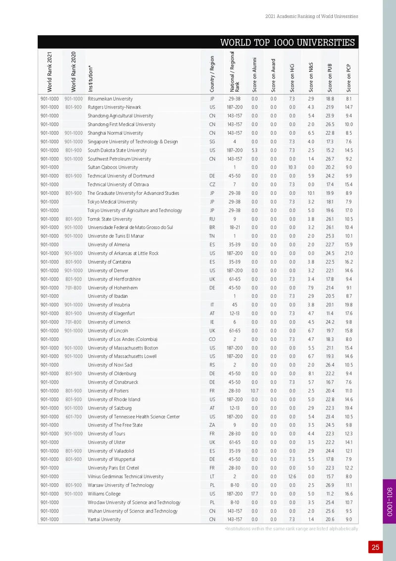世界大学学术排名_必看高考志愿填报指南课程（价值5999）_张雪峰高考志愿填报合集_大学排名