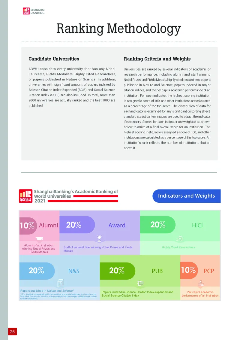 世界大学学术排名_必看高考志愿填报指南课程（价值5999）_张雪峰高考志愿填报合集_大学排名