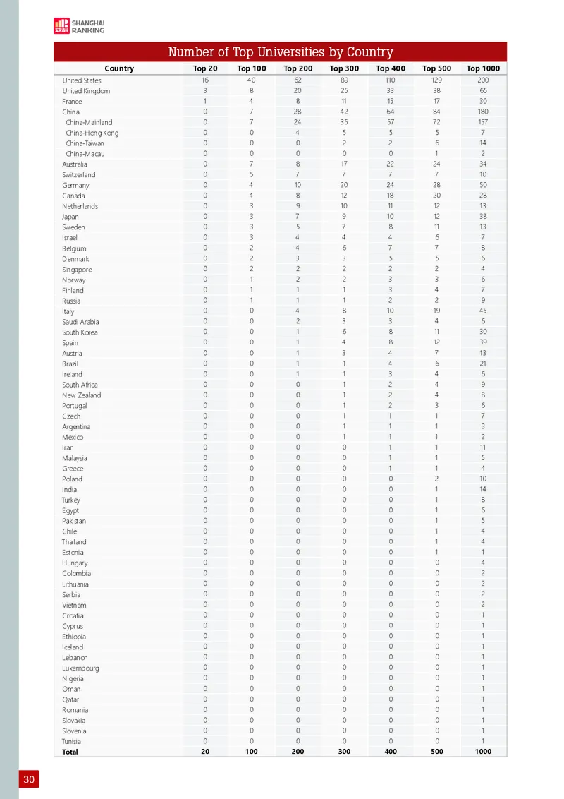 世界大学学术排名_必看高考志愿填报指南课程（价值5999）_张雪峰高考志愿填报合集_大学排名