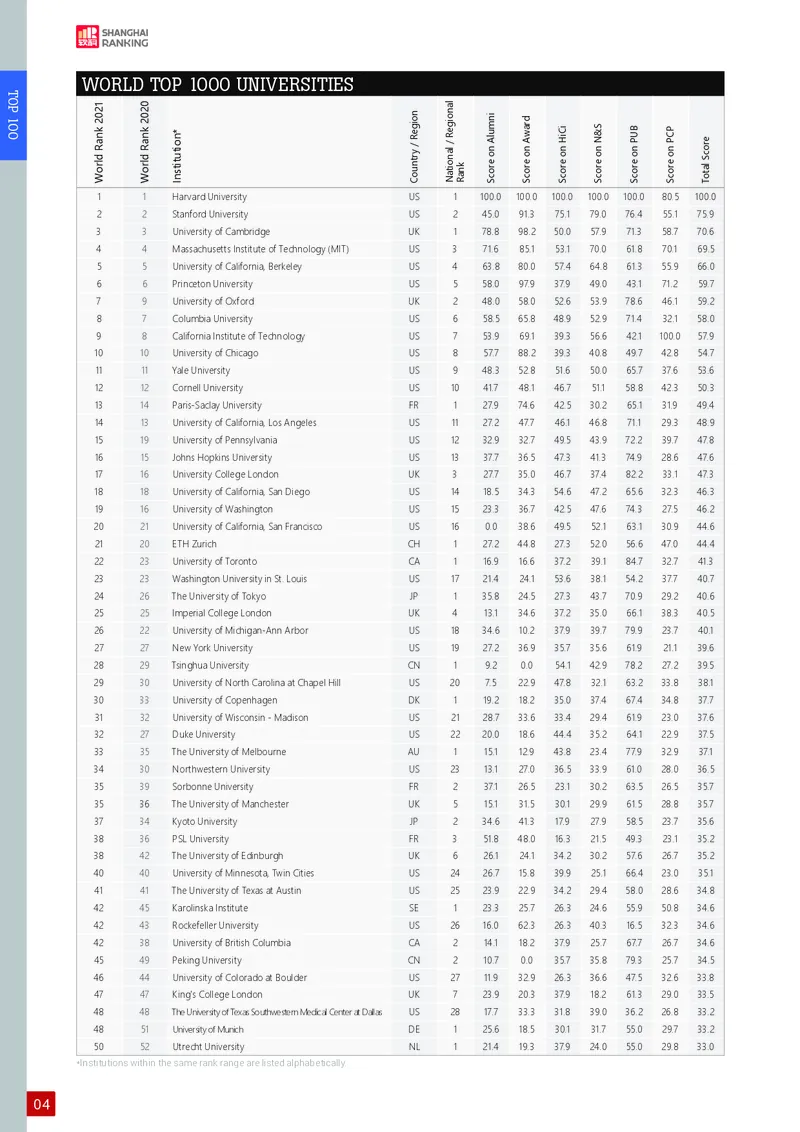 世界大学学术排名_必看高考志愿填报指南课程（价值5999）_张雪峰高考志愿填报合集_大学排名