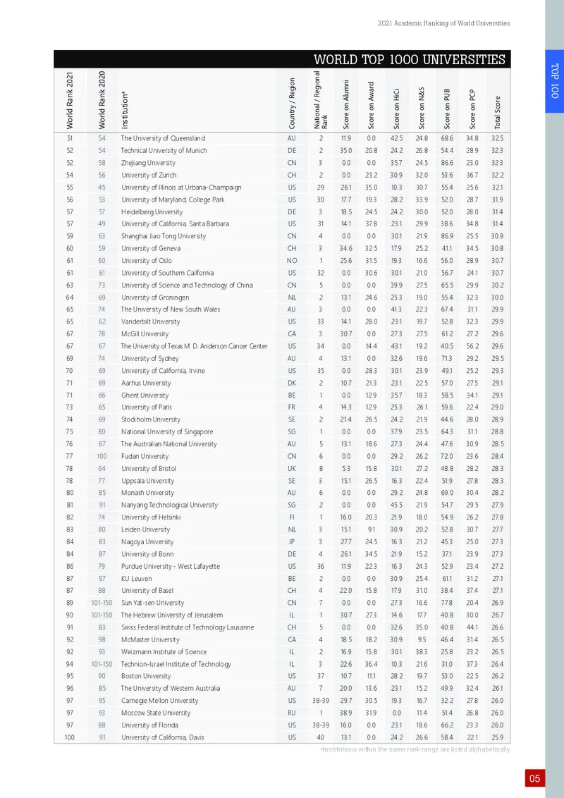 世界大学学术排名_必看高考志愿填报指南课程（价值5999）_张雪峰高考志愿填报合集_大学排名