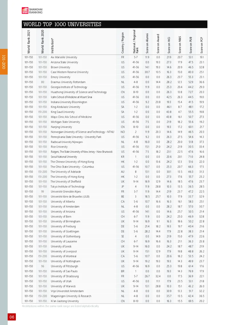 世界大学学术排名_必看高考志愿填报指南课程（价值5999）_张雪峰高考志愿填报合集_大学排名