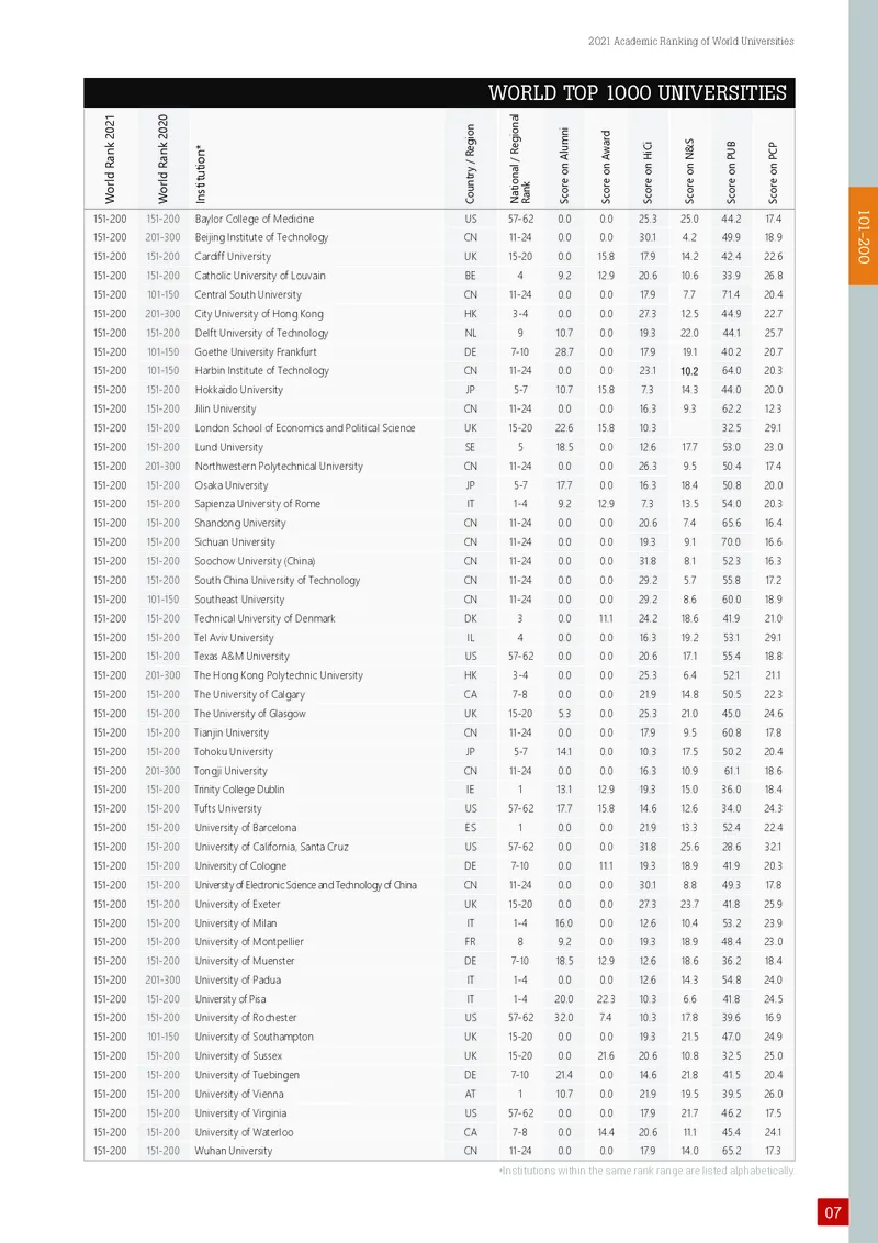 世界大学学术排名_必看高考志愿填报指南课程（价值5999）_张雪峰高考志愿填报合集_大学排名