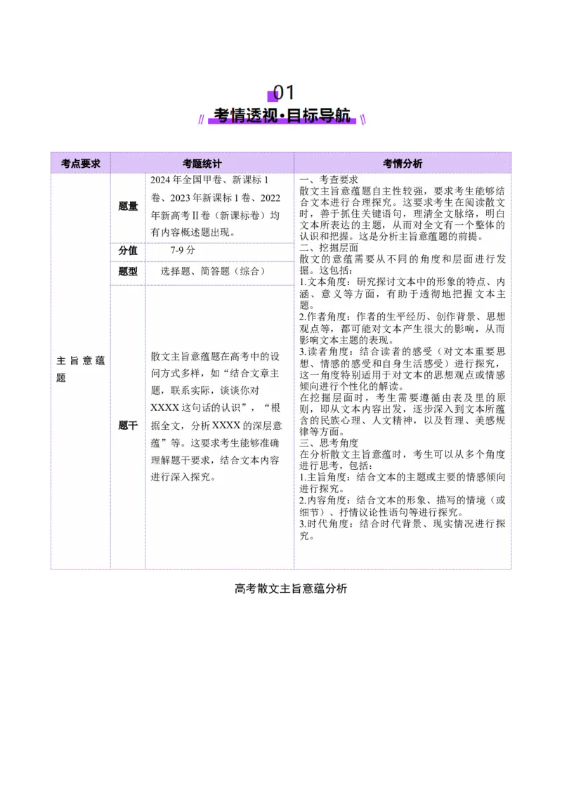 专题13主旨意蕴题（讲义）（解析版）_01高考语文_52025年新高考资料_二轮复习_01高考语文等多个文件_上好课2025年高考语文二轮复习讲练测（新高考通用）