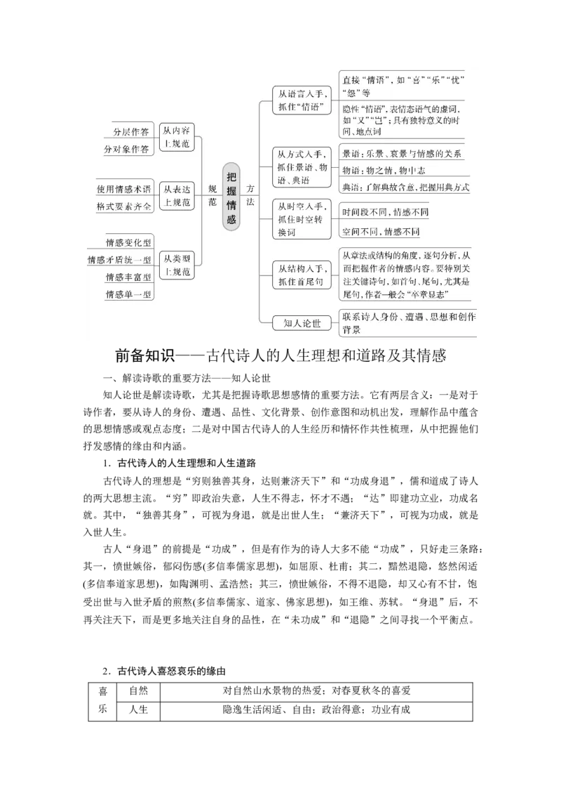 板块6课时51　把握情感内涵&mdash;&mdash;家国情怀，潜心体悟_01高考语文_4.22024年新高考资料_1.2024一轮复习_2024年高考语文一轮复习讲义（部编新高考版）_学生版在此文件夹_大一轮复习讲义