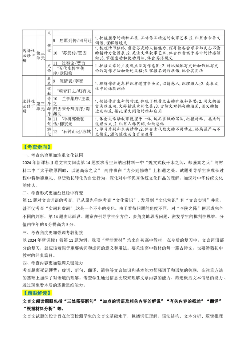 专题04文言文阅读题型归类（原卷版）_01高考语文_52025年新高考资料_二轮复习_2025年高考语文二轮热点题型归纳与变式演练（新高考通用）339798018_题型突破