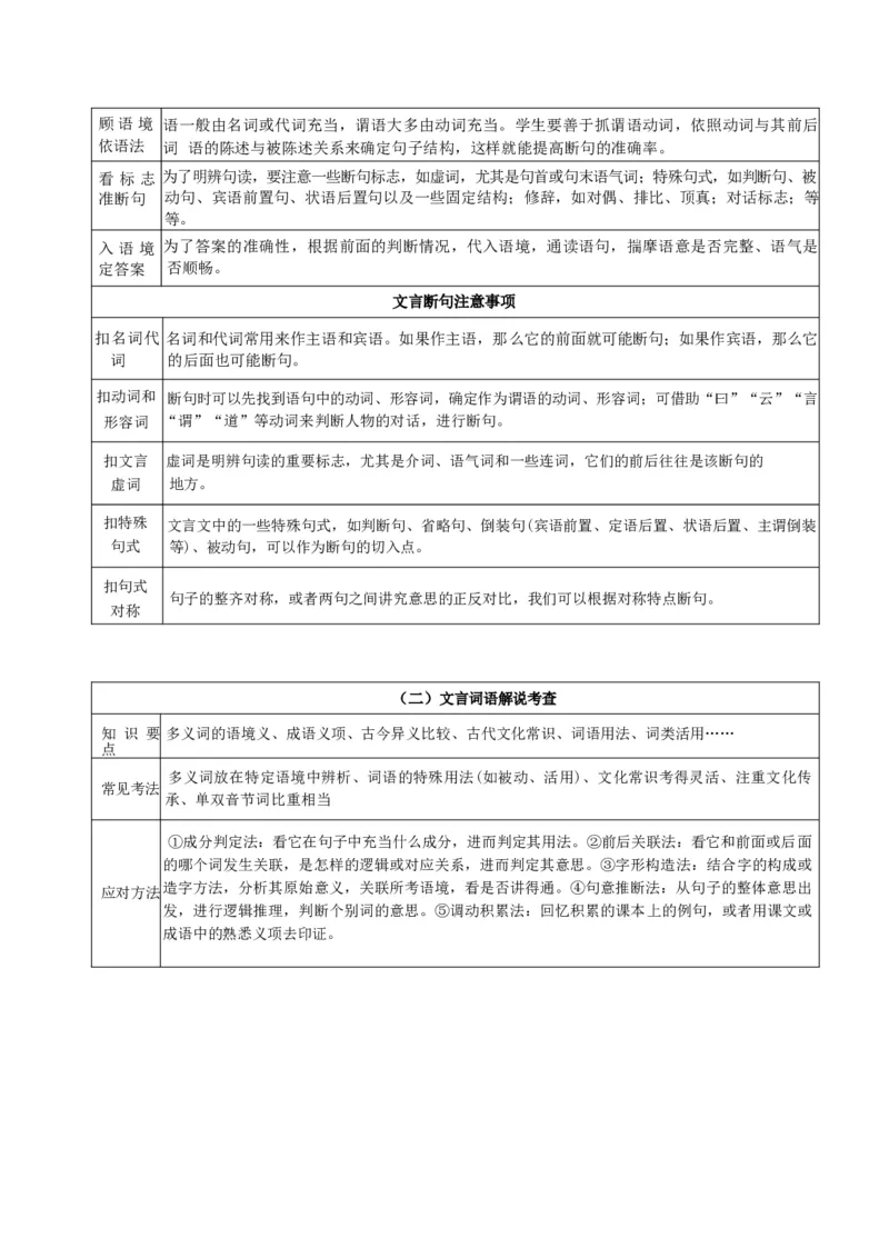 专题04文言文阅读题型归类（原卷版）_01高考语文_52025年新高考资料_二轮复习_2025年高考语文二轮热点题型归纳与变式演练（新高考通用）339798018_题型突破