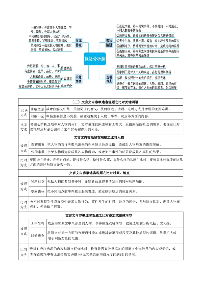专题04文言文阅读题型归类（原卷版）_01高考语文_52025年新高考资料_二轮复习_2025年高考语文二轮热点题型归纳与变式演练（新高考通用）339798018_题型突破