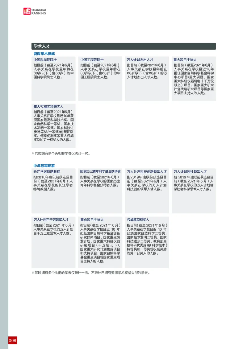 中国最好学科排名_必看高考志愿填报指南课程（价值5999）_张雪峰高考志愿填报合集_大学排名