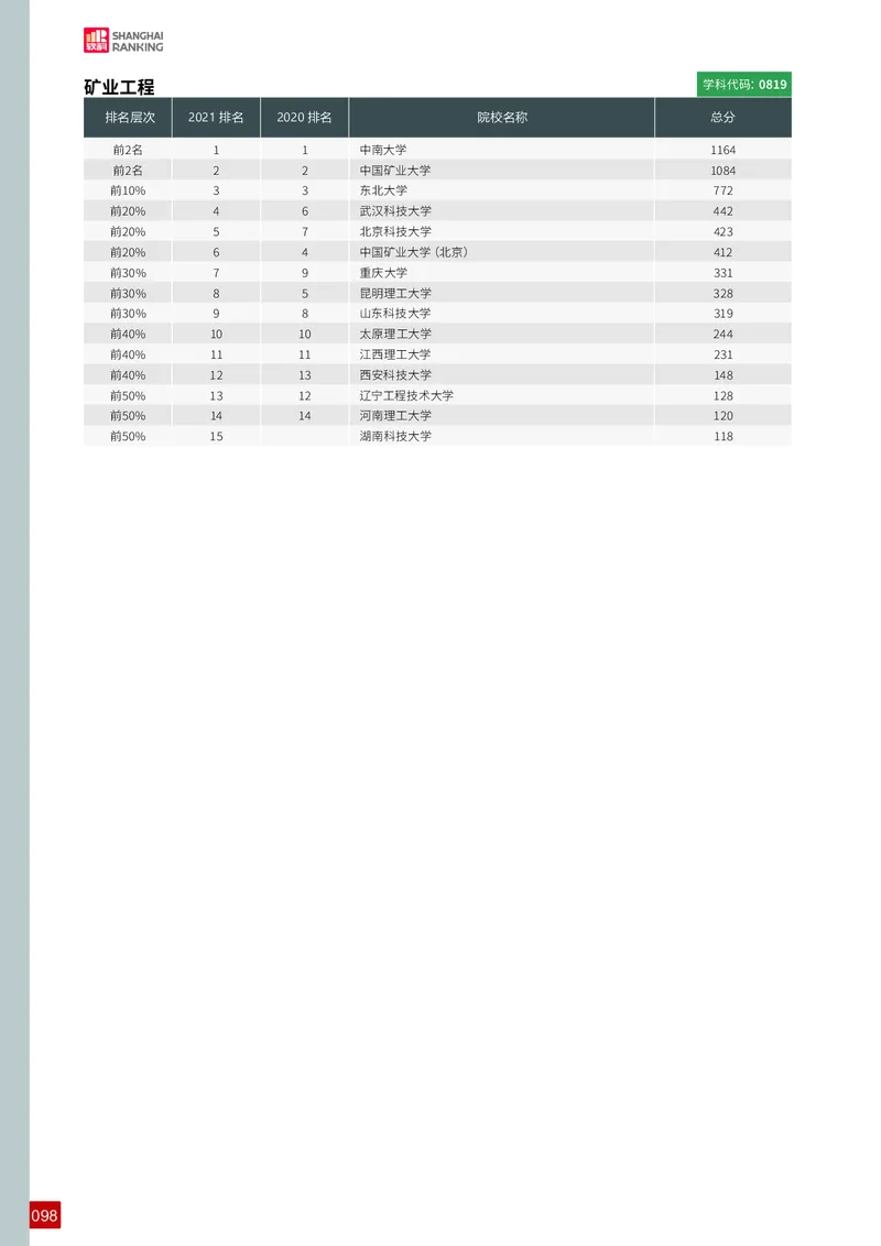 中国最好学科排名_必看高考志愿填报指南课程（价值5999）_张雪峰高考志愿填报合集_大学排名