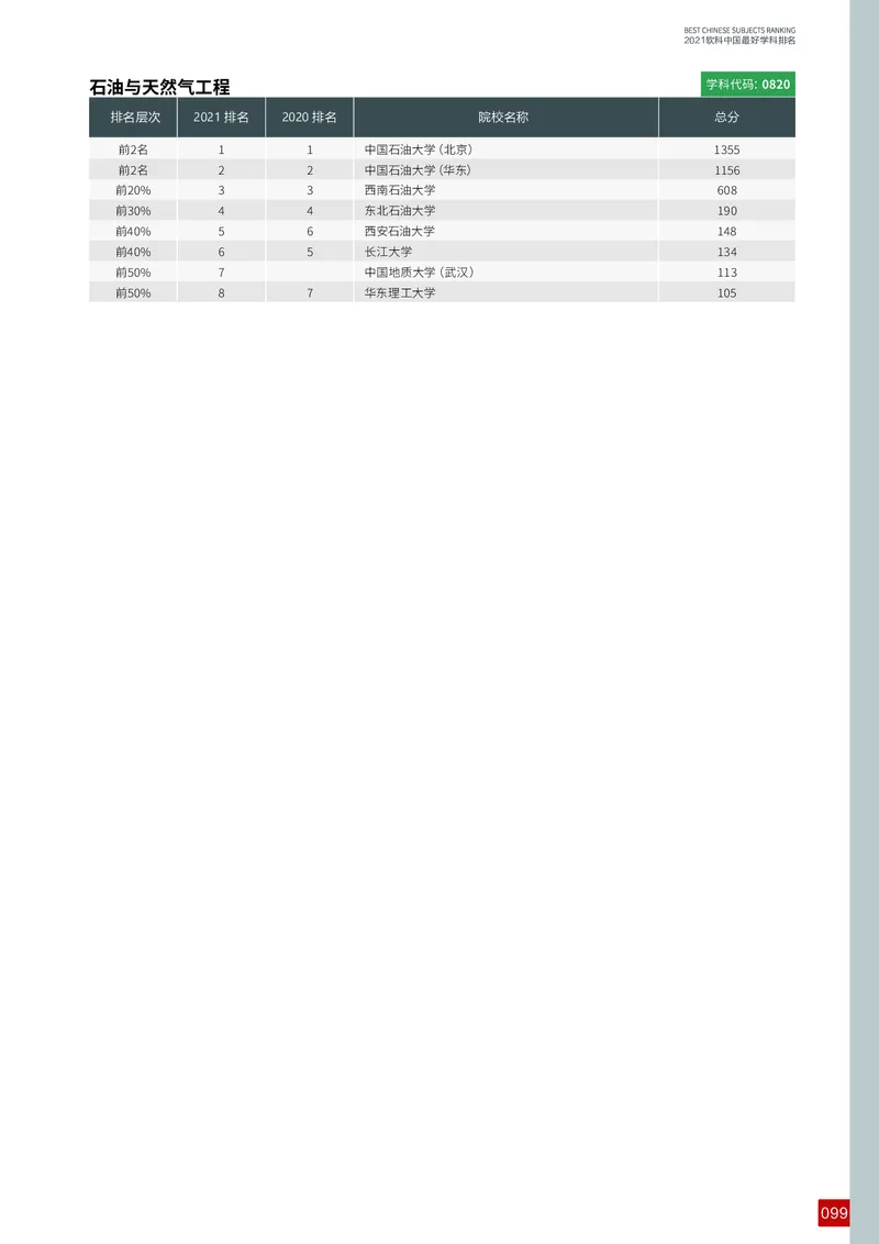 中国最好学科排名_必看高考志愿填报指南课程（价值5999）_张雪峰高考志愿填报合集_大学排名