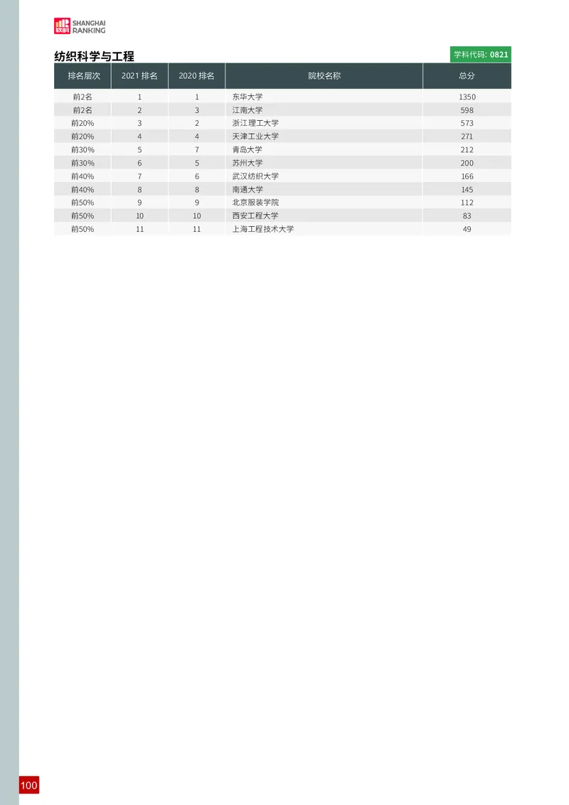 中国最好学科排名_必看高考志愿填报指南课程（价值5999）_张雪峰高考志愿填报合集_大学排名