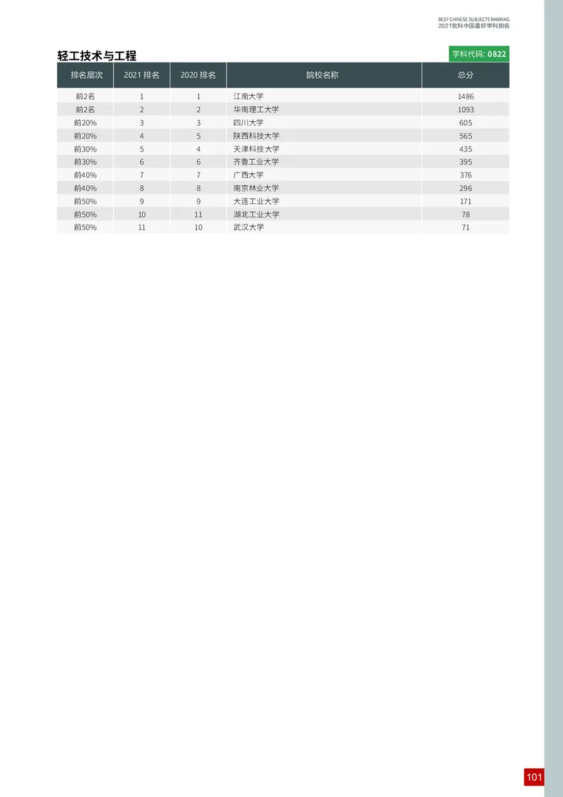 中国最好学科排名_必看高考志愿填报指南课程（价值5999）_张雪峰高考志愿填报合集_大学排名