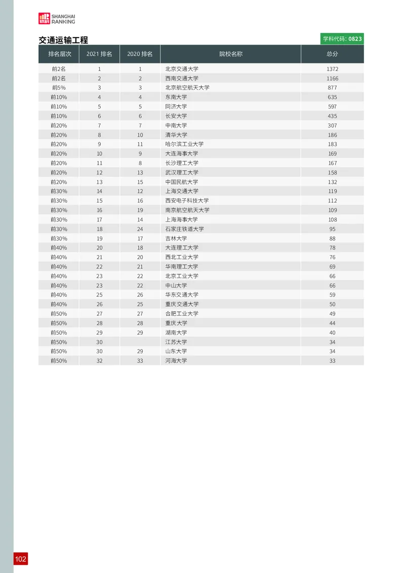 中国最好学科排名_必看高考志愿填报指南课程（价值5999）_张雪峰高考志愿填报合集_大学排名